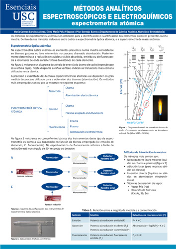 Mtodos analticos espectroscpicos e electroqumicos