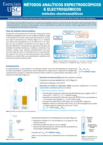 Mtodos analticos espectroscpicos e electroqumicos