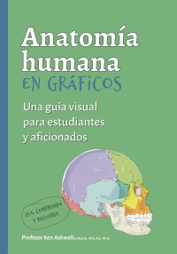 Anatomia Humana En Graficos