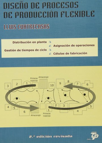 Diseo de procesos de produccin flexible